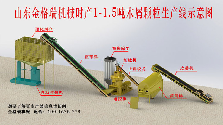 選擇木屑顆粒機(jī)需要注意的要點(diǎn) 選擇木屑顆粒機(jī)需要注意的要點(diǎn)